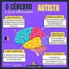 Imagem ilustrando genÃ©tica e cÃ©rebro humano