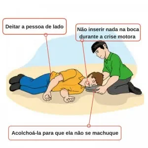 AssistÃªncia durante convulsÃ£o
